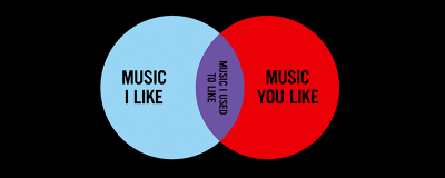 Venn Diagram of Musical Tastes » Rock Town Hall • Rock Music Discussion